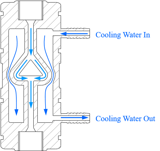 Single-Slotted Y-Type Interaction Chamber with cooling system