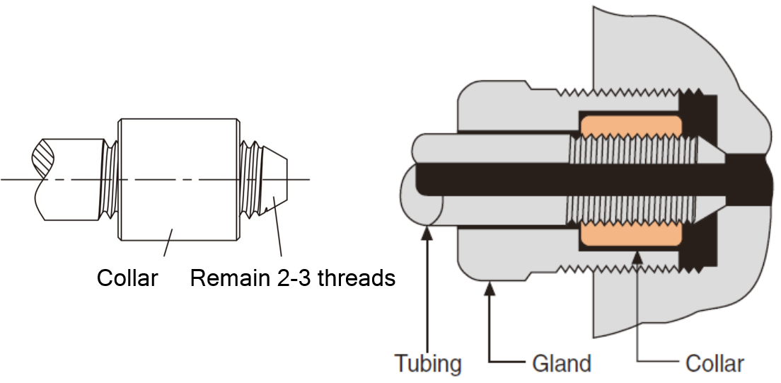 High Pressure Fitting