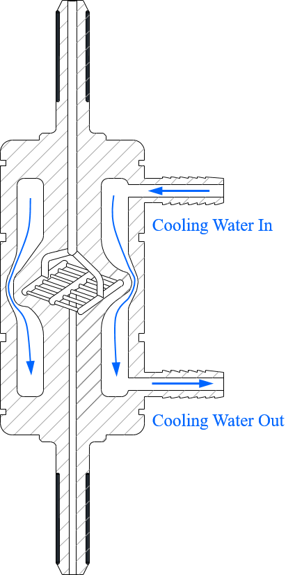 Multi-Slotted Y-Type Interaction Chamber with cooling system