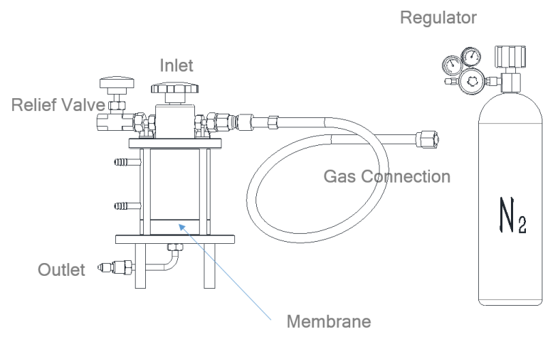 The Jacketed Liposome Extruder uses compressed air such as nitrogen (N2) as the pressure source.