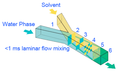 Mixing Diamond Interaction Chamber