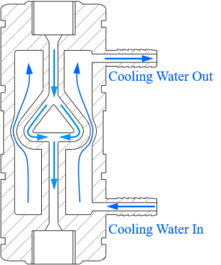 Structure of Y Type interaction Chamber with Cooling