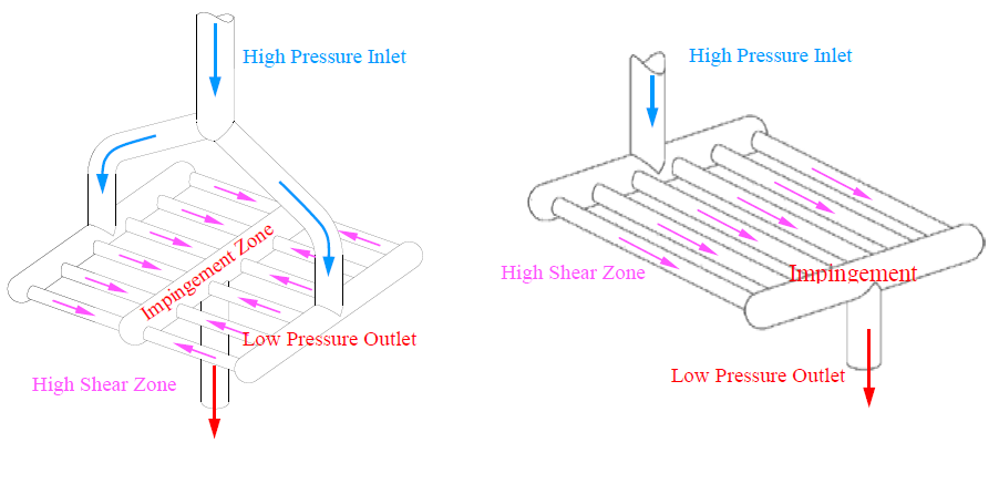 Multi-slotted chamber