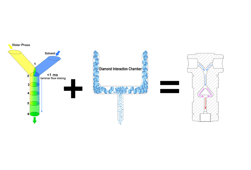 Mixing Diamond Interaction Chamber