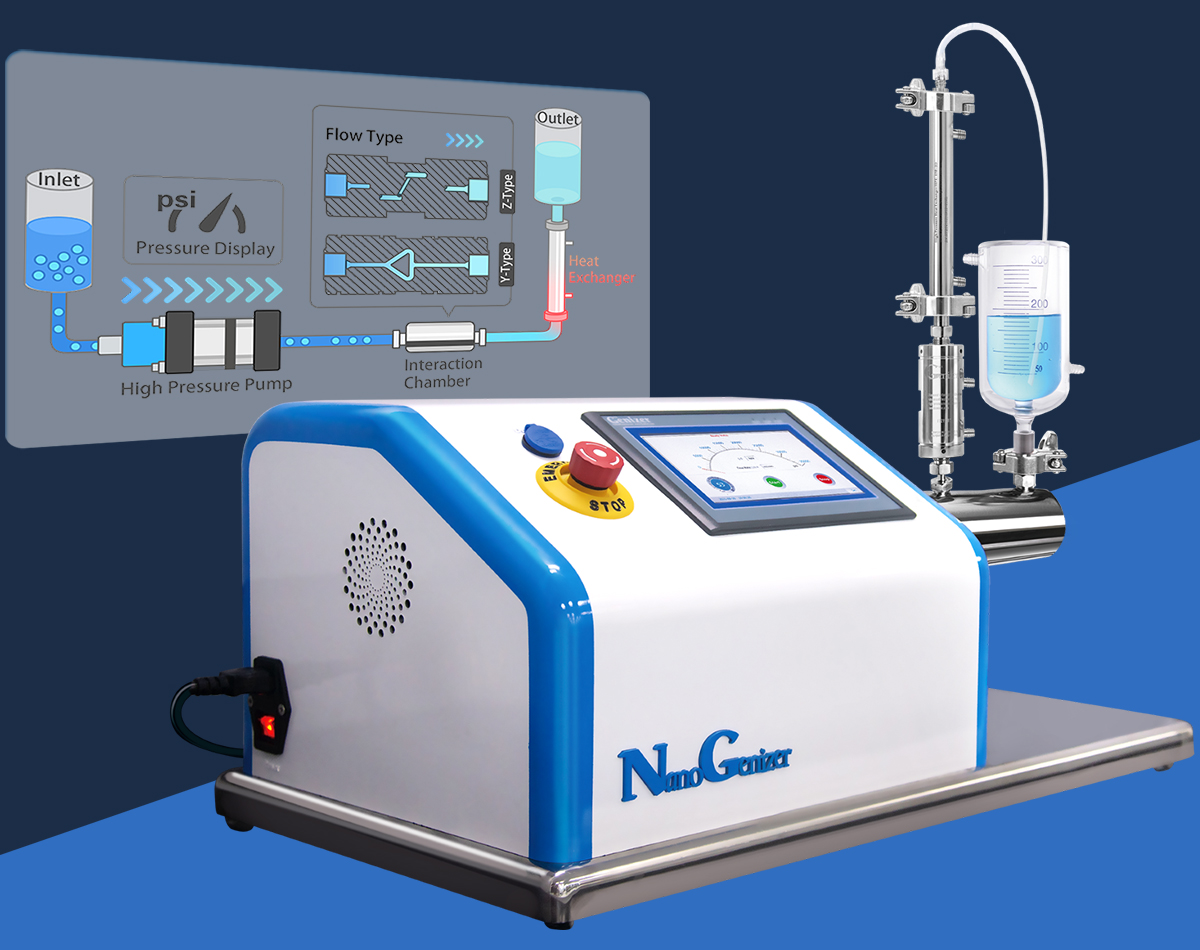 Nanogenizer high-pressure homogenizer